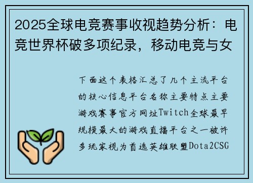 2025全球电竞赛事收视趋势分析：电竞世界杯破多项纪录，移动电竞与女子赛事占比持续提升